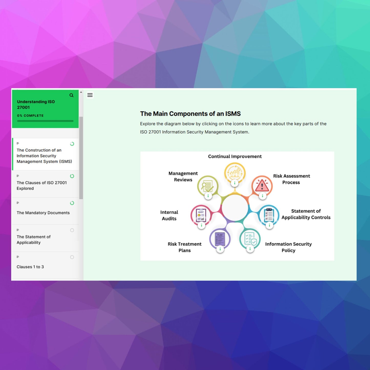 Do-It-Yourself Info Sec (ISO 27001): Full Training & Toolkit