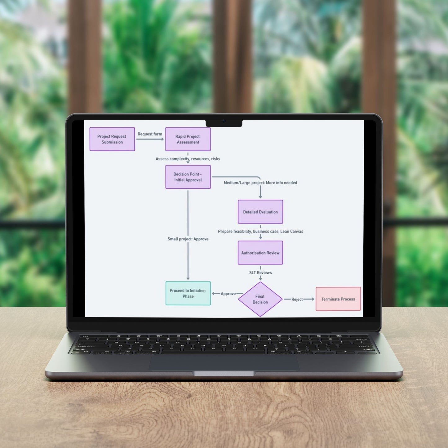 Project Management Toolkit (47 Templates)